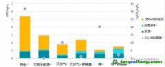 上海環(huán)境能源交易所業(yè)務(wù)創(chuàng)新部副部長聶利彬：碳市場助力氫能產(chǎn)業(yè)發(fā)展，全球首個氫燃料車碳減排方法學(xué)解讀（一）