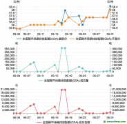 碳市場(chǎng)月報(bào)：5月全國(guó)碳市場(chǎng)量?jī)r(jià)齊升，歐盟碳邊境調(diào)節(jié)機(jī)制（CBAM）正式立法生效