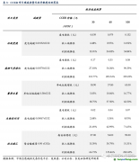 百億CCER重啟呼聲再起，哪些行業(yè)彈性最大？