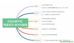 水泥行業(yè)即將納入碳交易體系