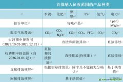 歐洲碳關(guān)稅過渡期細則解析