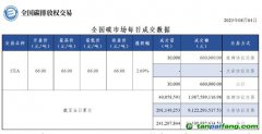 【行情】全國碳市場每日成交數(shù)據(jù)20230804