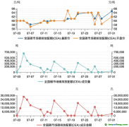 碳市場(chǎng)月報(bào)：7月全國(guó)碳市場(chǎng)碳排放配額價(jià)格創(chuàng)新高，國(guó)際財(cái)務(wù)報(bào)告可持續(xù)披露準(zhǔn)則備受關(guān)注