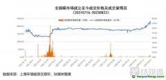 再創(chuàng)新高！碳價能否持續(xù)“狂飆”，投資者何時拿到“入場券”？