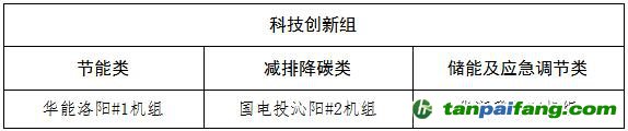 關于河南省2023年煤電節(jié)能低碳標桿引領機組名單的公示