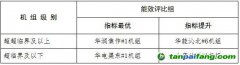 關(guān)于河南省2023年煤電節(jié)能低碳標桿引領(lǐng)機組名單的公示