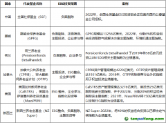 發(fā)揮ESG投資效能，助力資本市場(chǎng)投資端改革