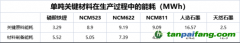 “寧王”加速脫碳，目的直指歐洲