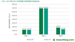 中歐發(fā)布首份《碳信息披露報(bào)告》，2050年實(shí)現(xiàn)全范圍碳中和！