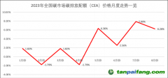 近兩個月量價齊增 全國碳市場交易被激活了？