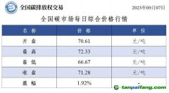 全國碳市場每日綜合價(jià)格行情及成交信息20230907