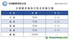 全國碳市場每日綜合價(jià)格行情及成交信息20230913