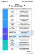 騰訊投入億元級(jí)資助CCUS：30個(gè)項(xiàng)目獲獎(jiǎng)，涉近20種技術(shù)路線