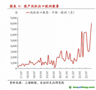 歐盟或?qū)χ袊?guó)風(fēng)電反補(bǔ)貼調(diào)查 影響有多大？