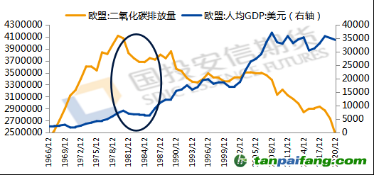 數(shù)據(jù)來源：iFind，國投安信期貨整理計算