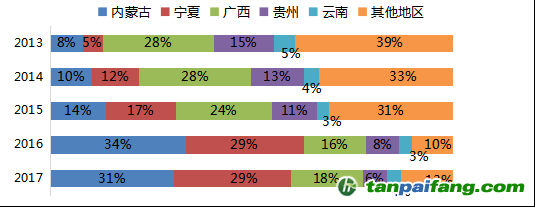 數(shù)據(jù)來源：Mysteel，國投安信期貨整理計算