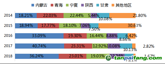 數(shù)據(jù)來源：Mysteel，國投安信期貨整理計算