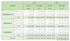 2023年10月16日全國碳排放權(quán)交易市場清結(jié)算信息日?qǐng)?bào)