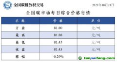 全國(guó)碳市場(chǎng)每日綜合價(jià)格行情及成交信息20231023