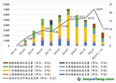 中國碳市場發(fā)展剖析與未來發(fā)展之我見