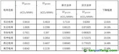 政策解讀 | 新方法學大變樣！CCER重啟再進一步