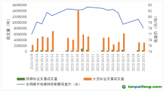 碳市場月報(bào)：全國碳市場交易價(jià)格創(chuàng)新高，原因何在？