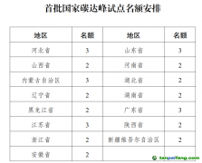 首批國(guó)家碳達(dá)峰試點(diǎn)，15省區(qū)“碳”路先行