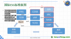 ESG標(biāo)準(zhǔn)群雄逐鹿，我們?nèi)绾纹胶馊蛟捳Z與中國智慧