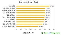 專訪周國銀：ESG十大痛點(diǎn)仍普遍存在，企業(yè)應(yīng)建立ESG五力模型