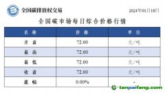 今日碳價(jià)：全國(guó)碳市場(chǎng)每日綜合價(jià)格行情及成交信息20240118