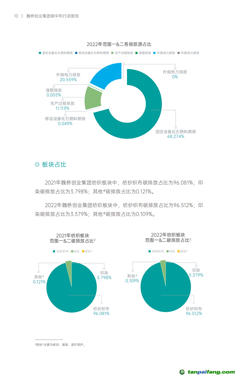 《魏橋創(chuàng)業(yè)集團碳中和行動報告》發(fā)布