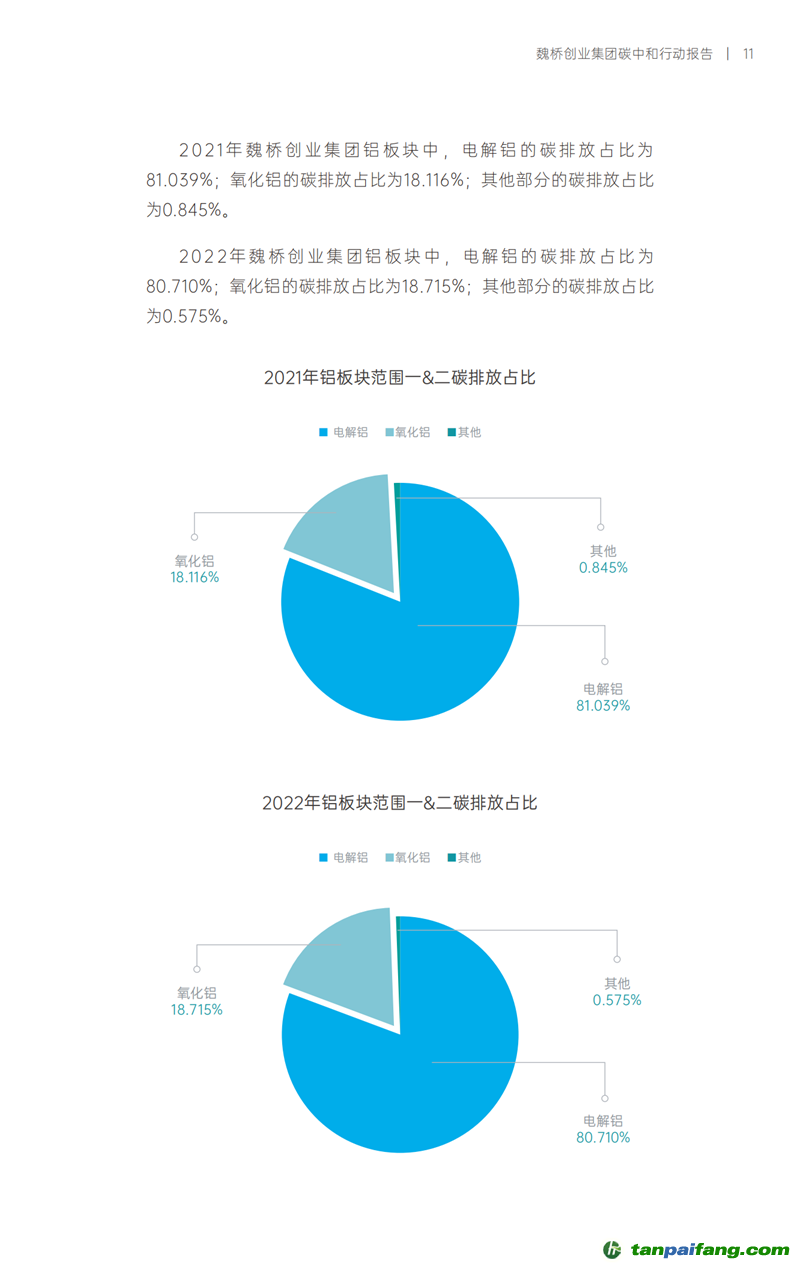 《魏橋創(chuàng)業(yè)集團碳中和行動報告》發(fā)布