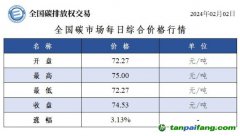 今日碳價(jià)：全國碳市場每日綜合價(jià)格行情及成交信息20240202