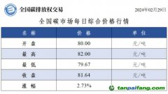 今日碳價全國碳市場每日綜合價格行情及成交信息20240229