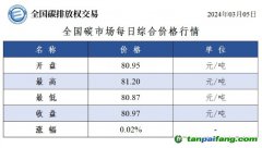 今日碳價(jià)：全國(guó)碳市場(chǎng)每日綜合價(jià)格行情及成交信息20240305