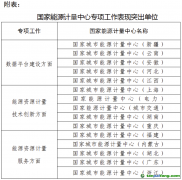 能源計(jì)量助力節(jié)能減排低碳發(fā)展