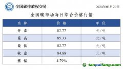 今日碳價：全國碳市場每日綜合價格行情及成交信息20240320