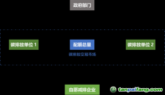 證券公司參與碳交易市場(chǎng)路徑探索