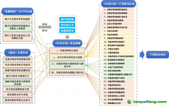 專家解讀 | 全面提升生物多樣性治理水平 切實(shí)支撐人與自然和諧共生的現(xiàn)代化建設(shè)