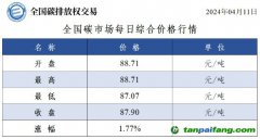 今日碳價(jià)：全國(guó)碳市場(chǎng)每日綜合價(jià)格行情及成交信息20240411