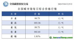 今日碳價(jià)：全國碳市場每日綜合價(jià)格行情及成交信息20240425