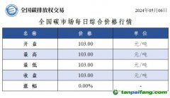 今日碳價(jià)：全國(guó)碳市場(chǎng)每日綜合價(jià)格行情及成交信息20240506