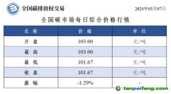 今日碳價(jià)：全國(guó)碳市場(chǎng)每日綜合價(jià)格行情及成交信息20240507