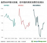 碳強(qiáng)度下降“步履蹣跚”，問題出在哪里？