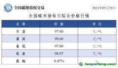 今日碳價(jià)：全國(guó)碳市場(chǎng)每日綜合價(jià)格行情及成交信息20240524