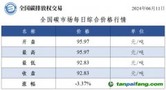 今日碳價：全國碳市場每日綜合價格行情及成交信息20240611