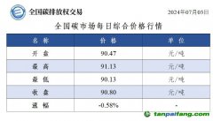 今日碳價(jià)：全國碳市場每日綜合價(jià)格行情及成交信息20240703