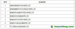 【湘工信節(jié)能〔2024〕240號】關(guān)于公布2024年湖南省工業(yè)碳減排標(biāo)桿企業(yè)名單的通知