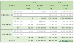 2024年7月10日全國(guó)碳排放權(quán)交易市場(chǎng)清結(jié)算信息日?qǐng)?bào)