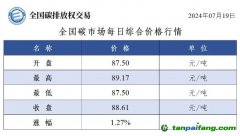 今日碳價(jià)：全國碳市場(chǎng)每日綜合價(jià)格行情及成交信息20240719